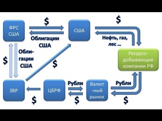 Федоров оккупационный рубль