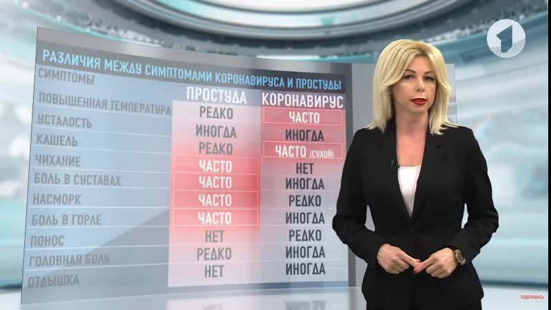 Признаки заражения вирусом covid 19