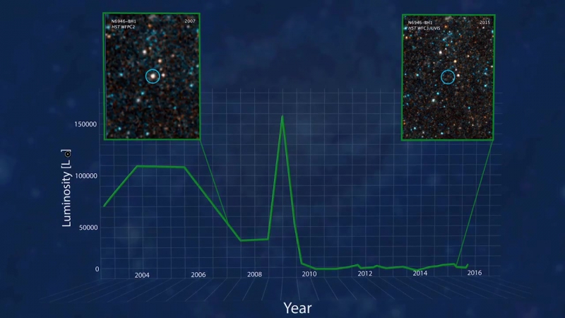 Star gives birth to possible black hole in hubble and spitzer images