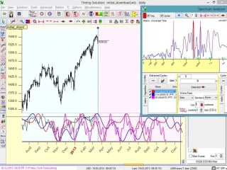 Introduction to cyclical analysis with timing solution part i