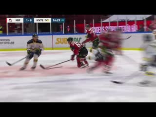 Malmö vs hv71, 15 december 2020