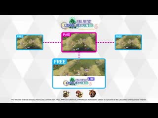 Finalfantasy crystal chronicles remastered edition