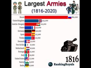 Крупнейшие армии с 1816 mp4