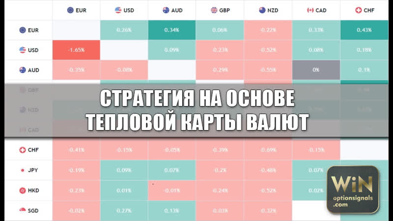 Стратегия тепловая карта валют для бинарных опционов