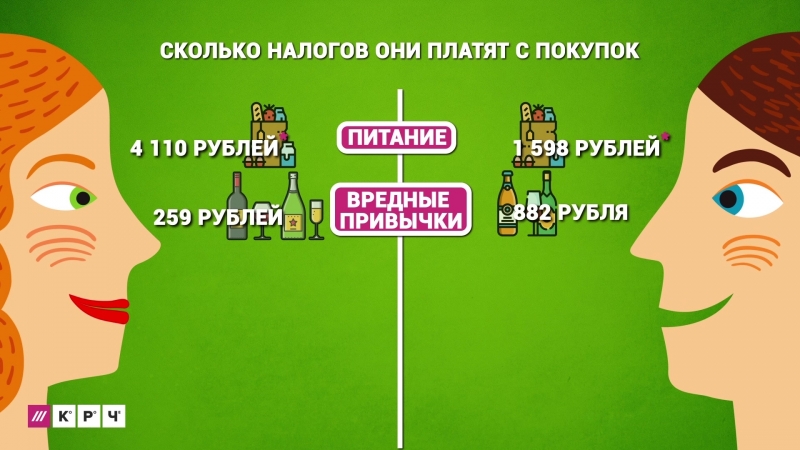 Крч сколько мы платим налогов