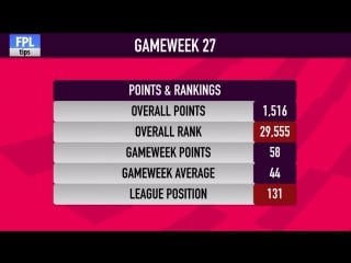 Gameweek 28 preview changes to the team fantasy premier league 201617