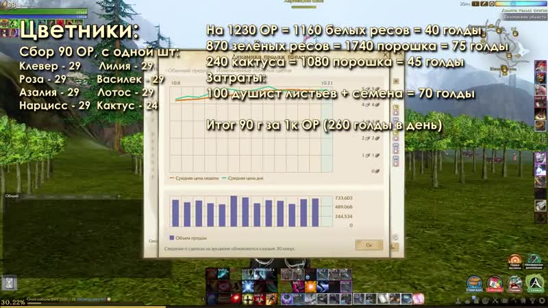 [нагваль] archeage 5 7 что выращивать чтобы заработать?