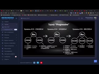 #неработа предстарт нового маркетинга неработа стратегия входа