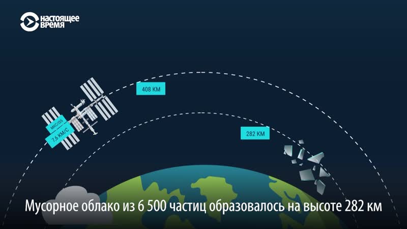 Космический мусор угрожает мкс