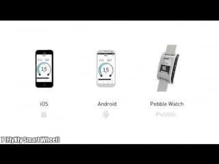 Top 10 bike inventions you must have