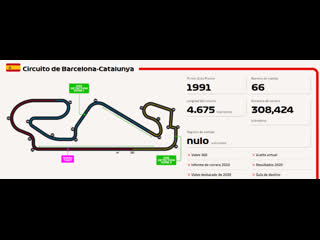 #f12021 españa (cataluña) (carrera race) 09/05/2021