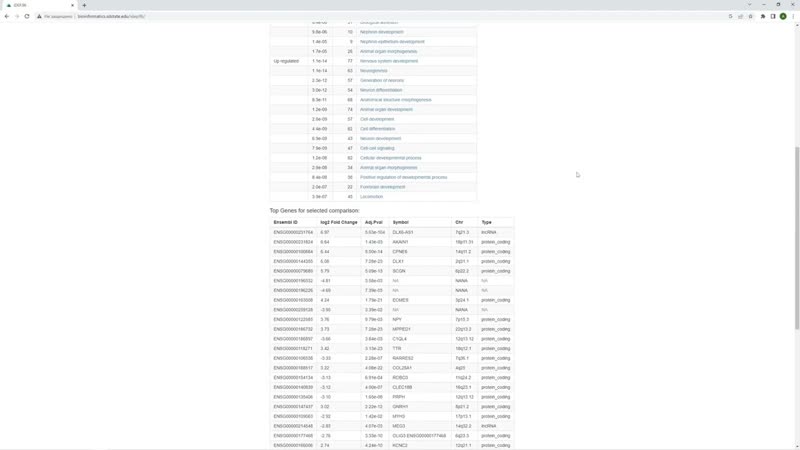 Rna seq8 как выполнить анализ дифференциальной экспрессии генов в idep