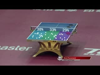 [20190531] ittv ma long wang chuqin vs lee sangsu jeoung youngsik md sf