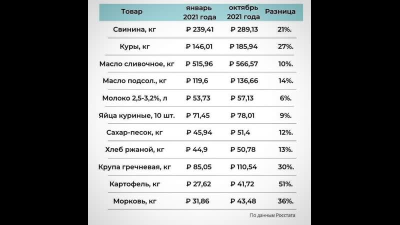 Так сколько там, говорите, у нас инфляция?