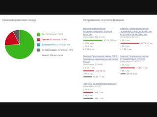 Решение конституционного суда по пенсионной реформе может всех удивить