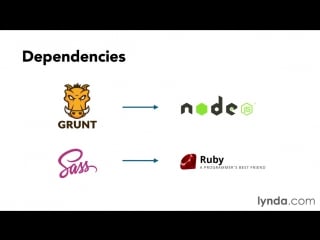 03 01 installing grunt and sass