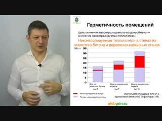 Вентиляция в газобетонном доме