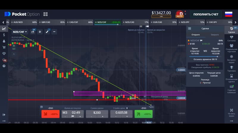 Важные замечания и советы на бинарных опционах