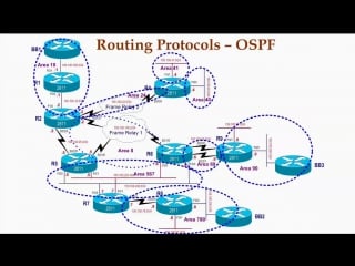 21 ccie rs ospf part 5 misc exercises