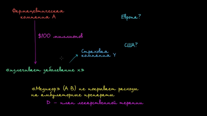 Обсуждение ценообразования лекарств