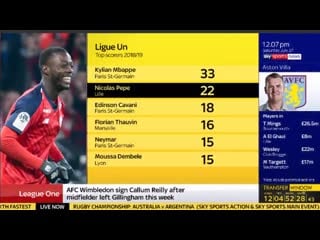 Nicolas pepe is set to return from holdiay this monday [sky sports] afc