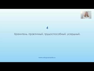 Что означает число 4 (день рождения) нумерология для начинающих