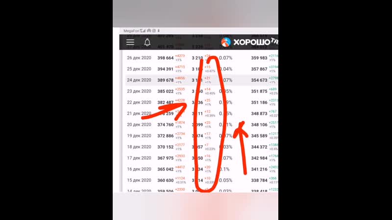 Смертность до уколов ковид 19 и после