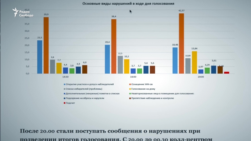 Фальсификация яи