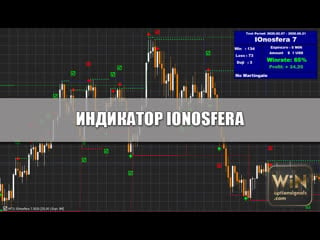 Индикатор ionosfera для бинарных опционов