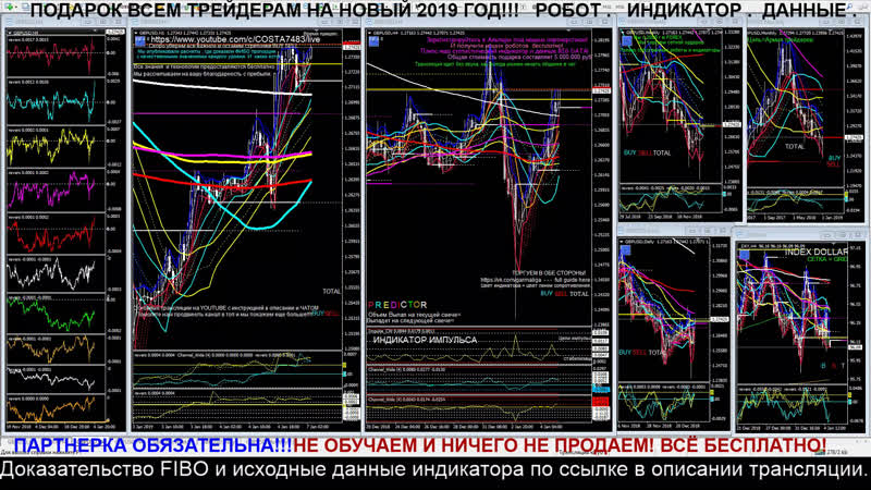 Forex signals forecast gbpusd indicator big data prognosis online форекс прогноз сигналы predict