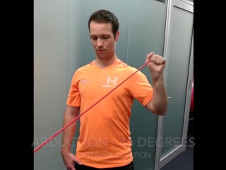 Shoulder series part 3 – rotator cuff muscles