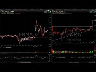 20) video lessons 311 316 ripping $7500 on $fnma and $ino $avl $rnn calls fous alerts