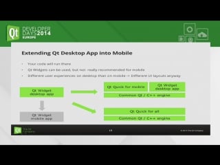 Integrating mobile into your cross platform strategy with qt tuukka ahoniemi