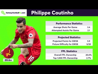 Gameweek 38 top 5 player picks fantasy football fix