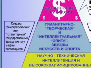 Петров к п "роль голубых в толпо элитарной системе "