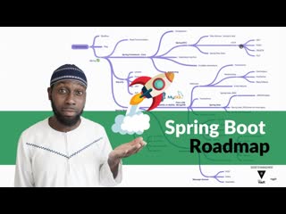 Spring boot roadmap how to master spring boot