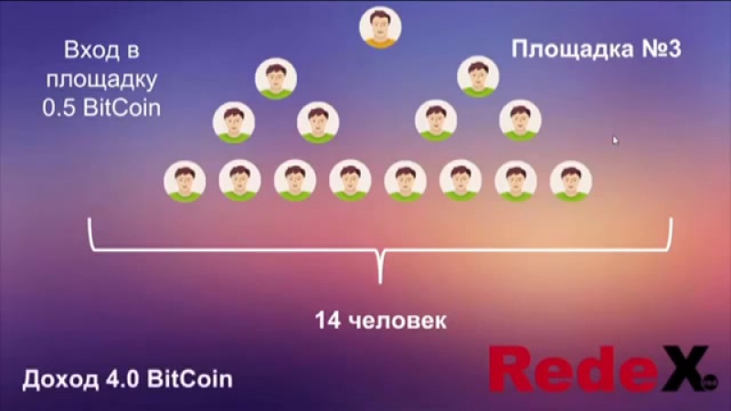 Redex презентация за 4 минуты