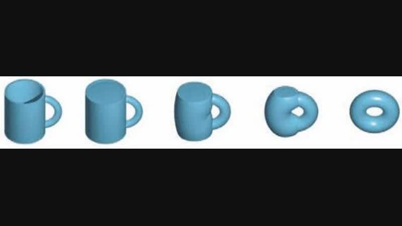 Гипотеза пуанкаре