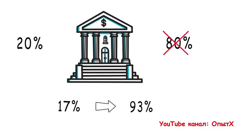 Как с 20% усилий получить 80% результата как повысить эффективность тайм менеджм
