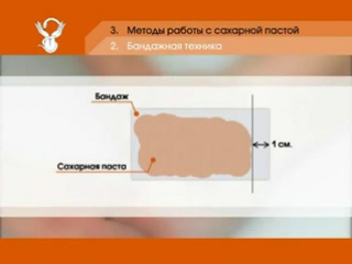 Видеоурок № 06 бандажная техника работы с сахарной пастой