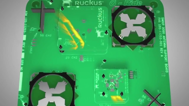 Ruckus porn video – Ruckus техническое обоснование