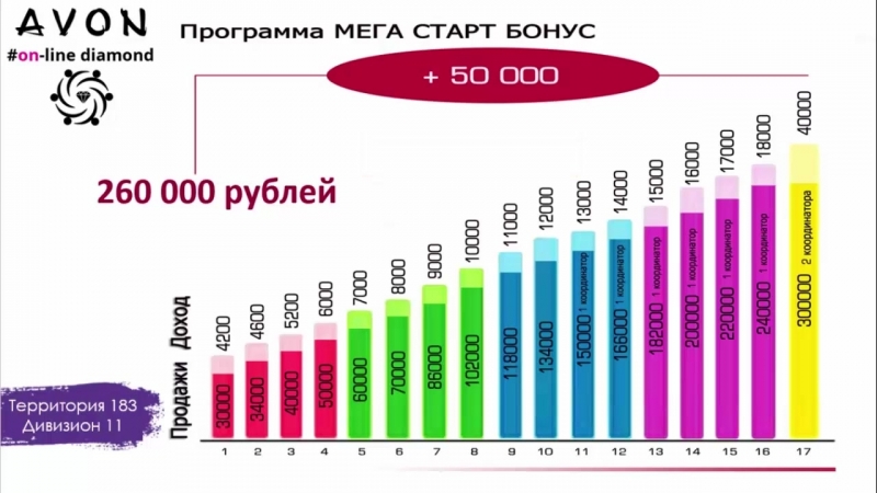 Avon porn video – Видео от екатерина коваленко /координатор avon online