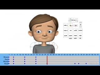 Character animation dialogue | 0203 doubletake face