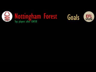 Nffc players stats after gw38