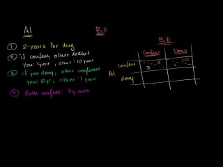 Prisoners dilemma and nash equilibrium