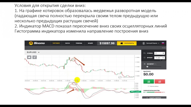 Самая простая и прибыльная стратегия binomo для бинарных опционов «разворотная модель»