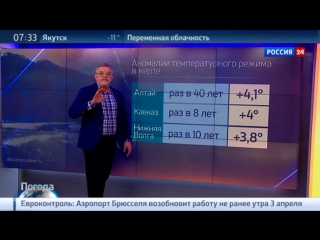 Трудности перехода урал и сибирь затопило, а в хакасии начались пожары