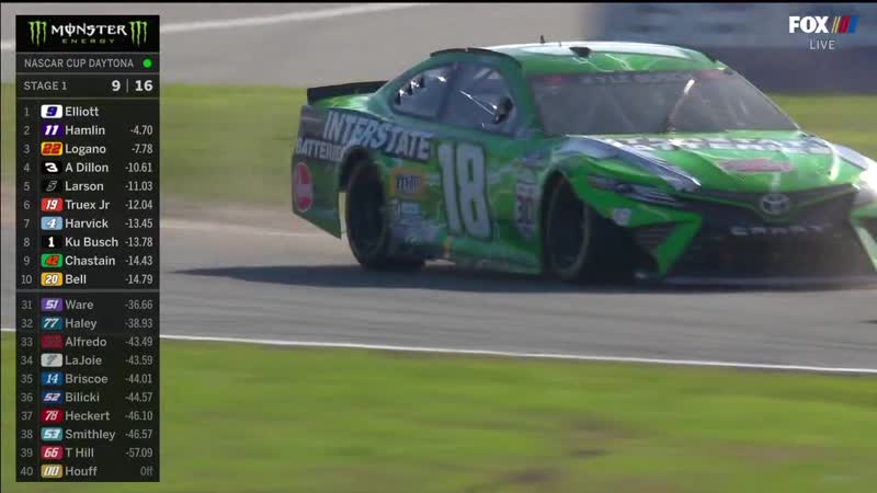 Daytona porn video – Ncs 2021 round 2 daytona part 1