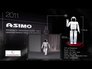 5 amazing robots 2016 the shape of things to come atlas, spot, cheetah, pepper, asimo