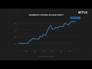 Whose vote counts, explained (рассказчик леонардо дикаприо) netflix documentary